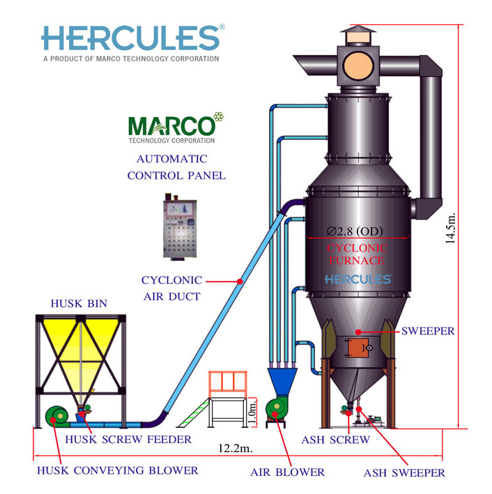 Cyclonic biomass burner diagram